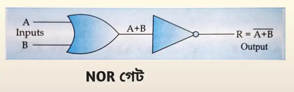 universal gates