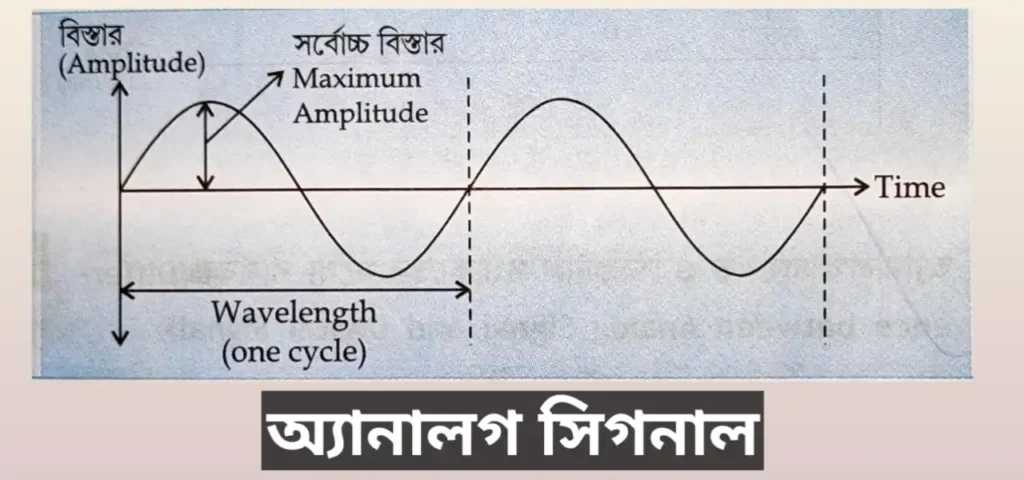 Data Transmission