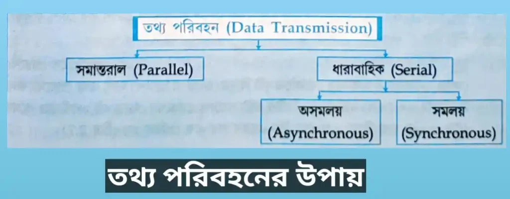 Data Transmission