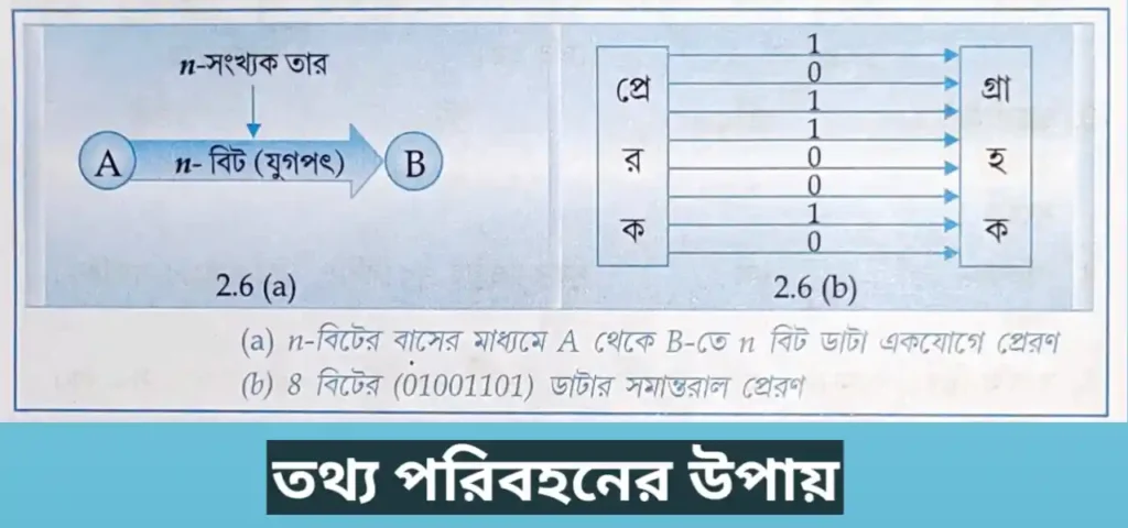 Data Transmission