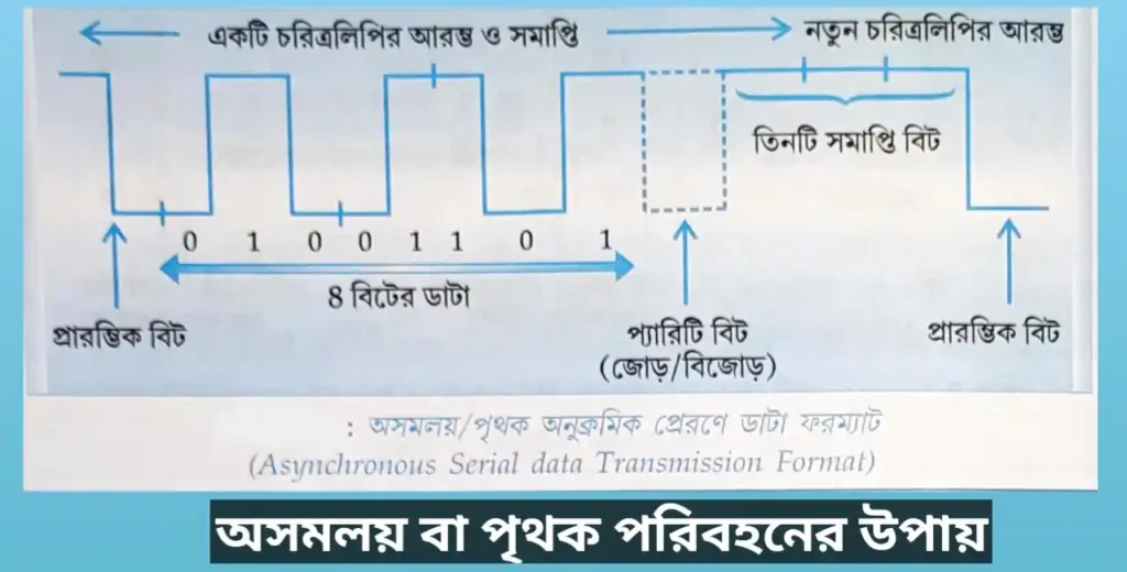 Data Transmission