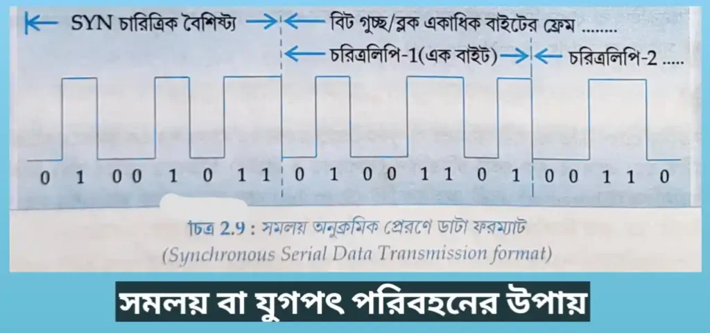 Data Transmission