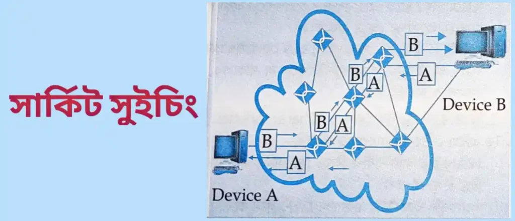 Wide Area Network