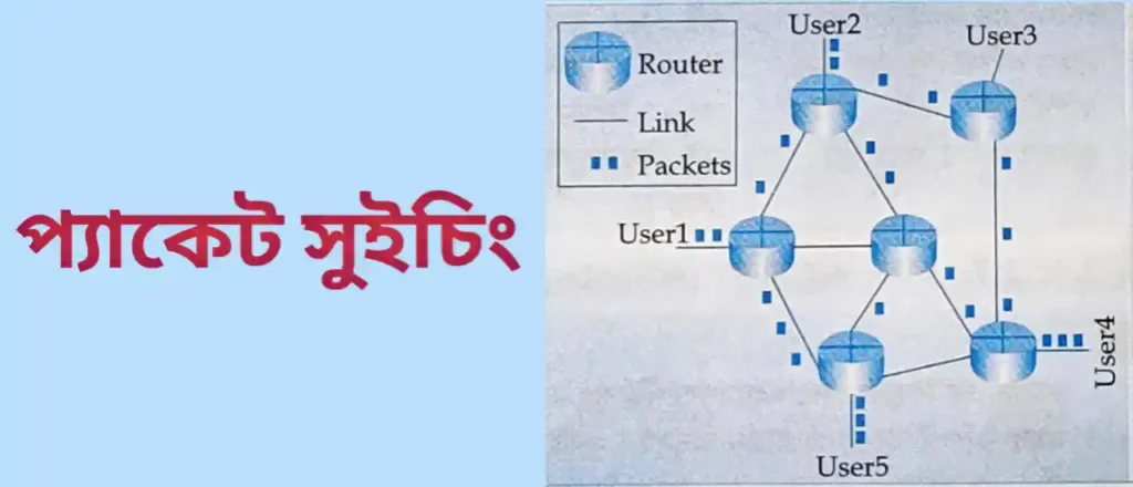 Wide Area Network