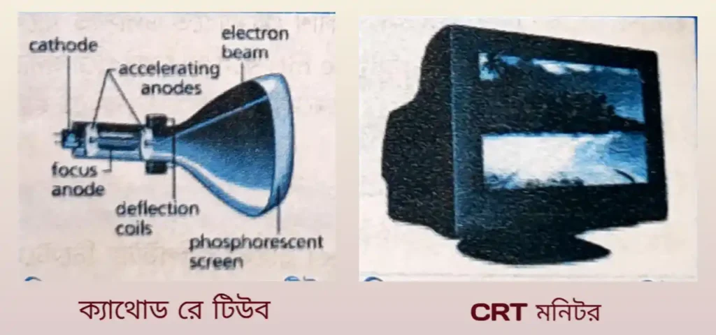 output device in comput