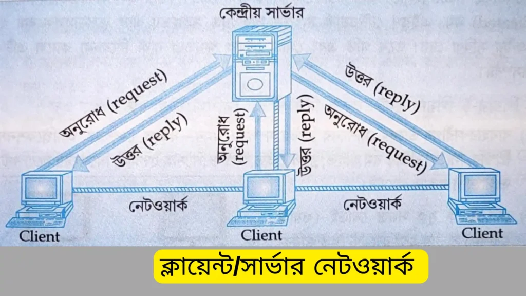 Network Configuration