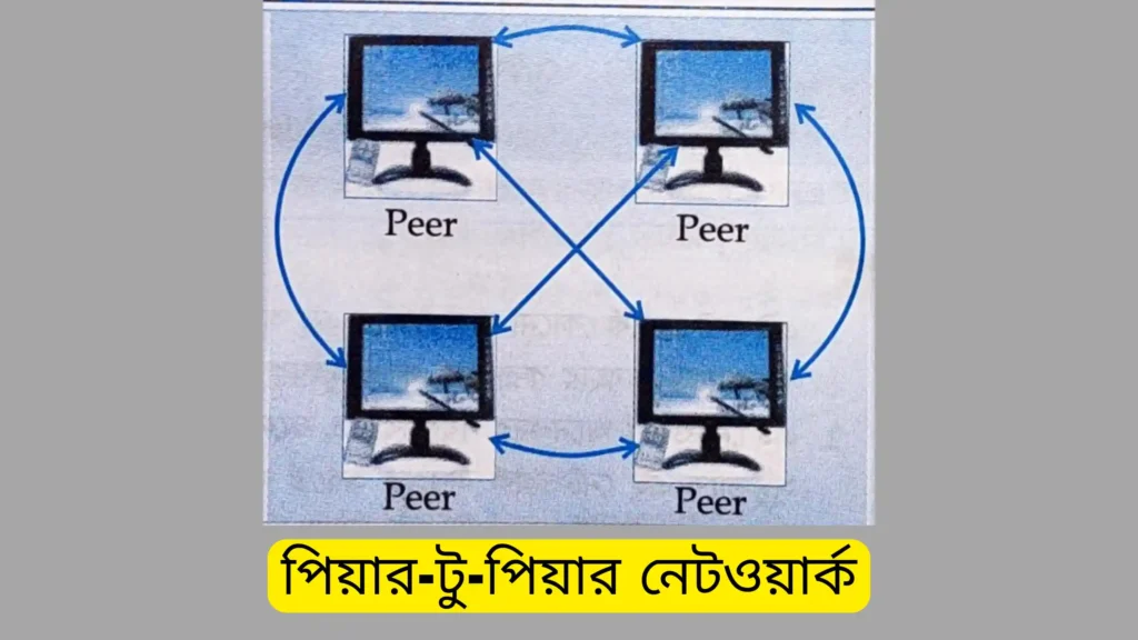 Network Configuration