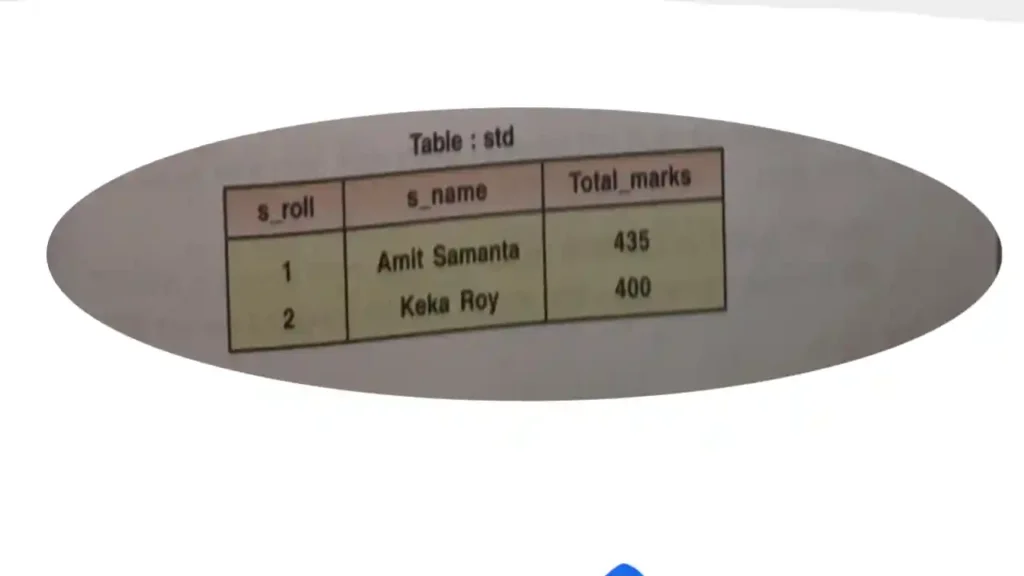 ডেটাবেস কি (database models)| সুবিধা ও অসুবিধা|এর বিভিন্ন ভাষা বা উপাদান সমূহ database models database models