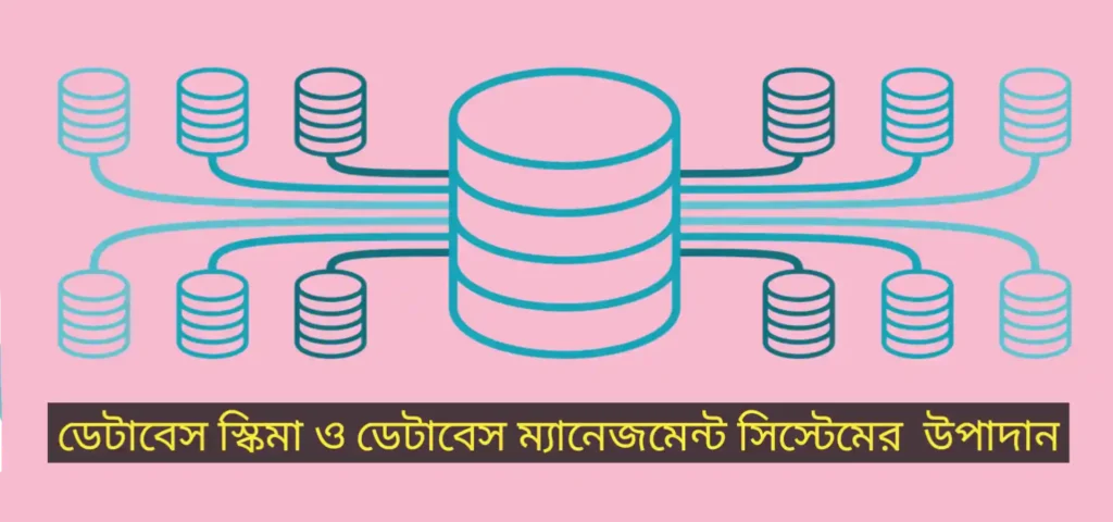 ডেটাবেস স্কিমা ও ডেটাবেস ম্যানেজমেন্ট সিস্টেমের উপাদান সমূহ (database management system with example) database management system with example ডেটাবেস ম্যানেজমেন্ট সিস্টেমের উপাদান সমূহ (database management system with example)