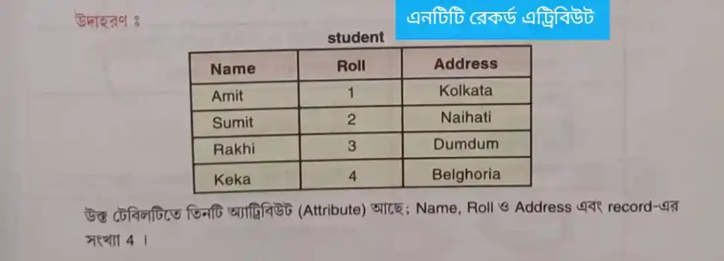 ডেটা মডেল (data models in dbms) কি | প্রকারভেদ উদাহরণসহ আলোচনা data models in dbms data models in dbms