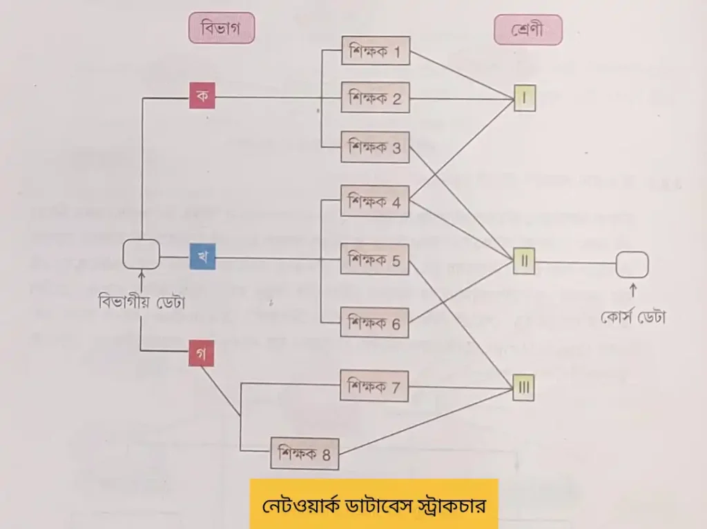 ডেটা মডেল (data models in dbms) কি | প্রকারভেদ উদাহরণসহ আলোচনা data models in dbms data models in dbms