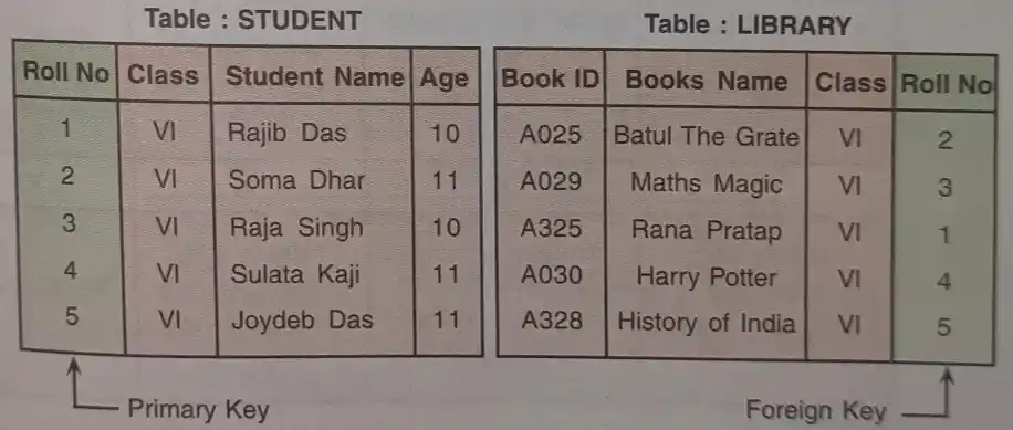 কী সম্পর্কিত ধারণা (Concept of Keys) Concept of Keys Concept of Keys