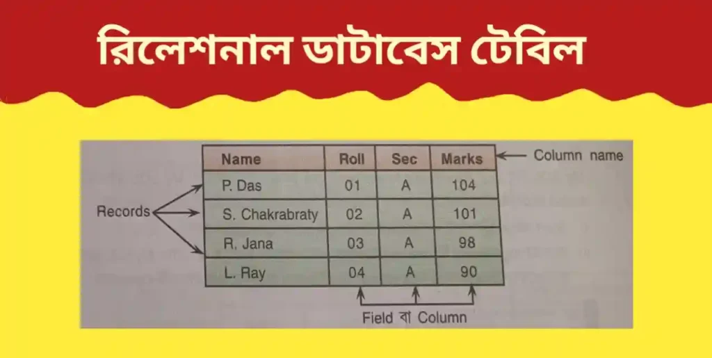 SQL কি | What is SQL Database | what is sql view What is SQL Database What is SQL Database